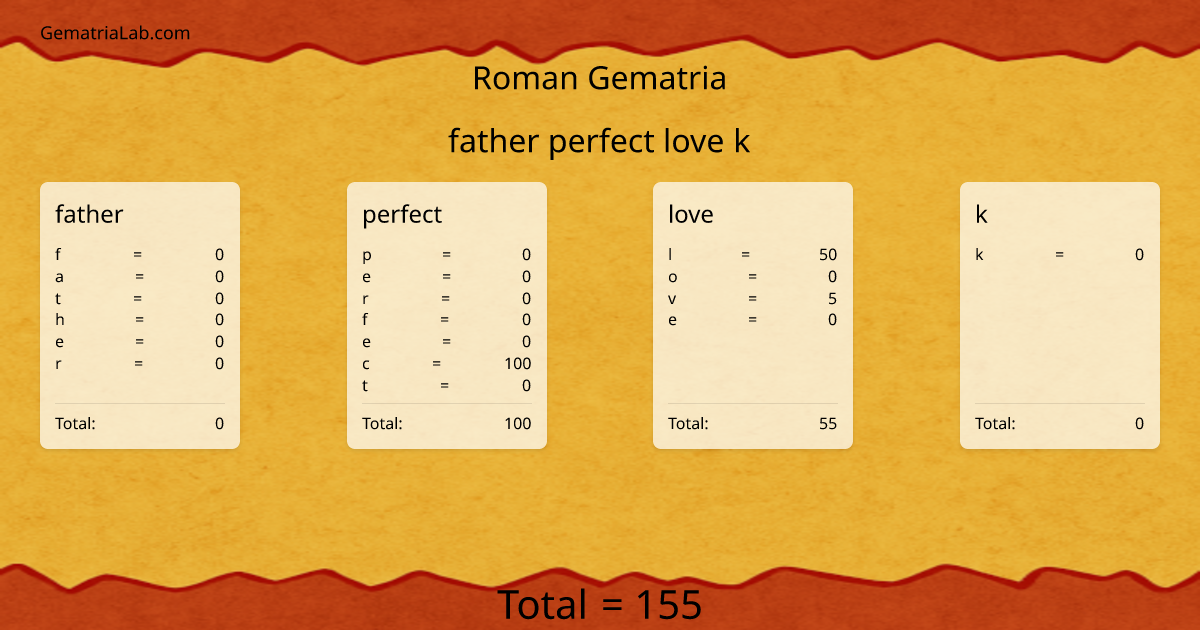father perfect love k in roman Gematria